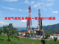 页岩气板块龙头股一览表2023最新