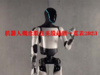 机器人概念股龙头股最新一览表2023
