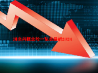 消炎药概念股一览表最新2024