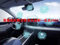 智能座舱概念股龙头最新一览表2023