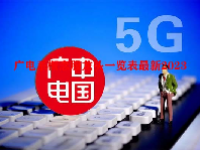 广电系概念股龙头一览表最新2023