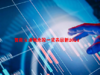 智能交通概念股一览表最新2024