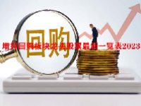 增持回购板块龙头股票最新一览表2023