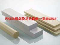 PEEK概念股龙头最新一览表2023
