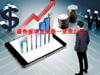 证券板块龙头股一览表2023