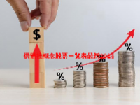 供销社概念股票一览表最新2024