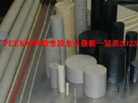 PEEK材料概念股龙头最新一览表2023