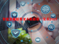 智能穿戴股票龙头股最新一览表2023