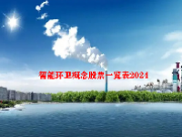 智能环卫概念股票一览表2024