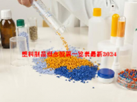 塑料制品概念股票一览表最新2024