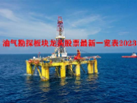 油气勘探板块龙头股票最新一览表2023