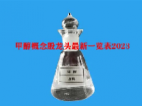 甲醇概念股龙头最新一览表2023