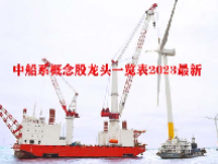 中船系概念股龙头一览表2023最新
