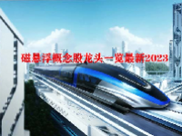 磁悬浮概念股龙头一览最新2023