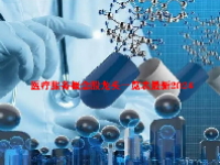 医疗服务概念股龙头一览表最新2024