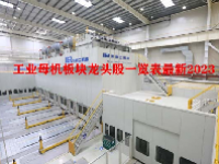 工业母机板块龙头股一览表最新2023