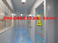 生物安全概念股龙头最新一览表2023