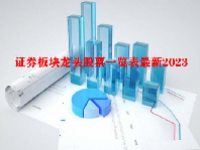 证券板块龙头股票一览表最新2023