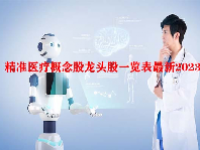 精准医疗概念股龙头股一览表最新2023