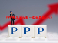 PPP概念龙头股一览表最新2023