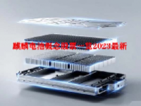 麒麟电池概念股票一览2023最新