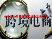 电商板块龙头股票最新一览表2023