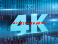 OLED概念股一览表最新2024