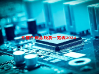 元器件概念股票一览表2024