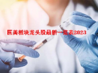 医美板块龙头股最新一览表2023