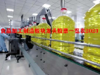 食品加工制造板块龙头股票一览表2023