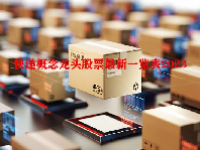 快递概念龙头股票最新一览表2023