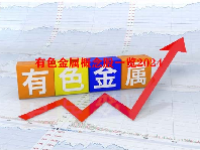 有色金属概念股一览2024