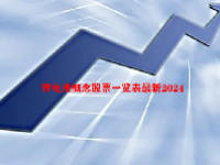 锂电池概念股票一览表最新2024