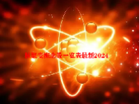 核聚变概念股一览表最新2024