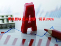 煤炭板块龙头股票一览表2024