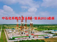 中石化系概念龙头股一览表2024最新