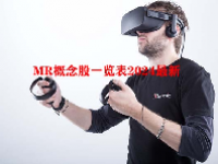 MR概念股一览表2024最新