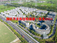 园区开发概念股最新一览表2024