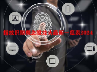 指纹识别概念股龙头最新一览表2024