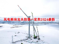 风电板块龙头股票一览表2024最新