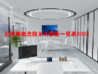 云视频概念股龙头最新一览表2024