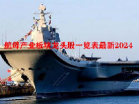 航母产业板块龙头股一览表最新2024