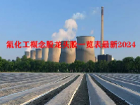 氟化工概念股龙头股一览表最新2024