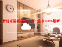 智能家居概念龙头股一览表2024最新
