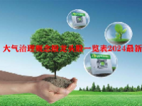 大气治理概念股龙头股一览表2024最新