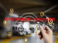 汽车后市场概念股一览表2024最新