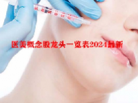 医美概念股龙头一览表2024最新