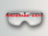 MR概念股龙头最新一览表2024