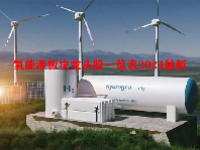 氢能源板块龙头股一览表2024最新