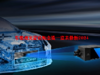 车载激光雷达概念股一览表最新2024